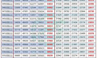 2022年理科一分一段表